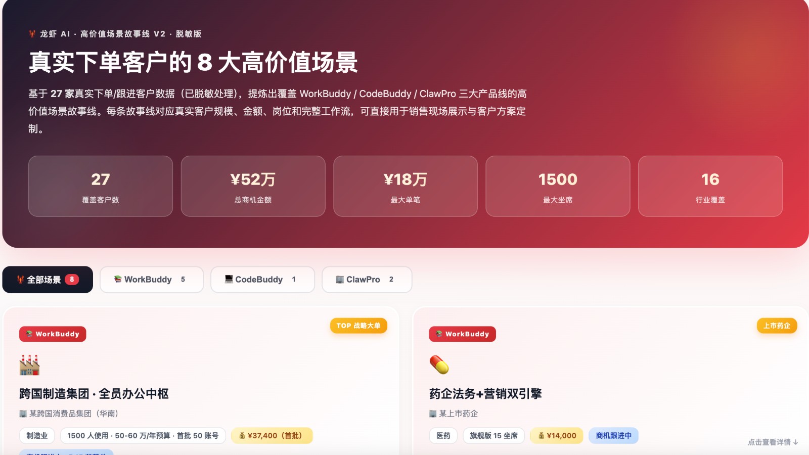 基于27家客户的高价值业务场景梳理